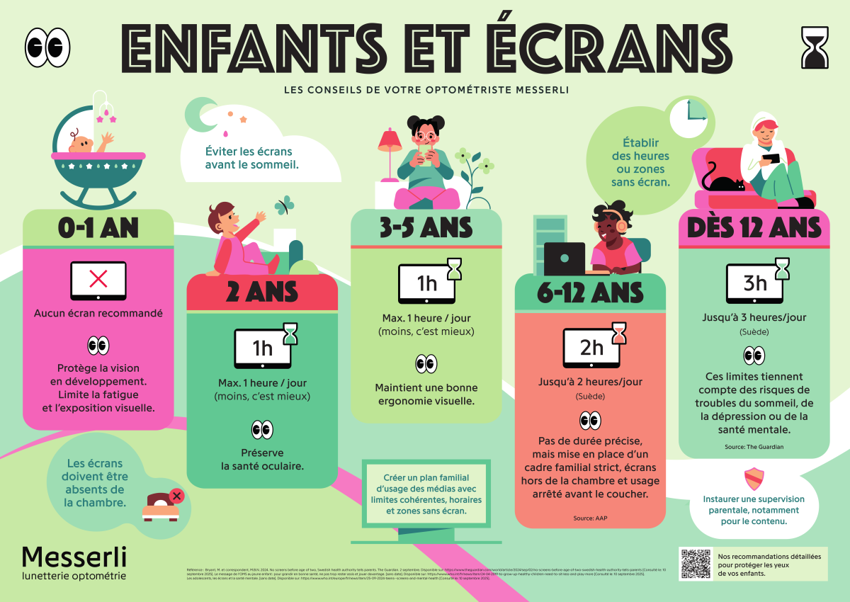 Enfant et écrans - les bons réflexes